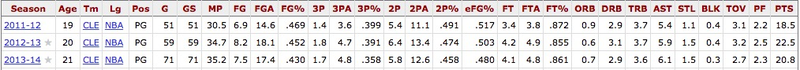 via Basketball Reference